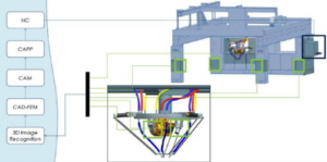 Prima Industrie, Verso la Stampa 3D dei Metalli