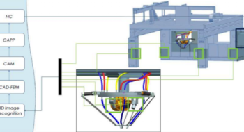 Prima Industrie, Verso la Stampa 3D dei Metalli