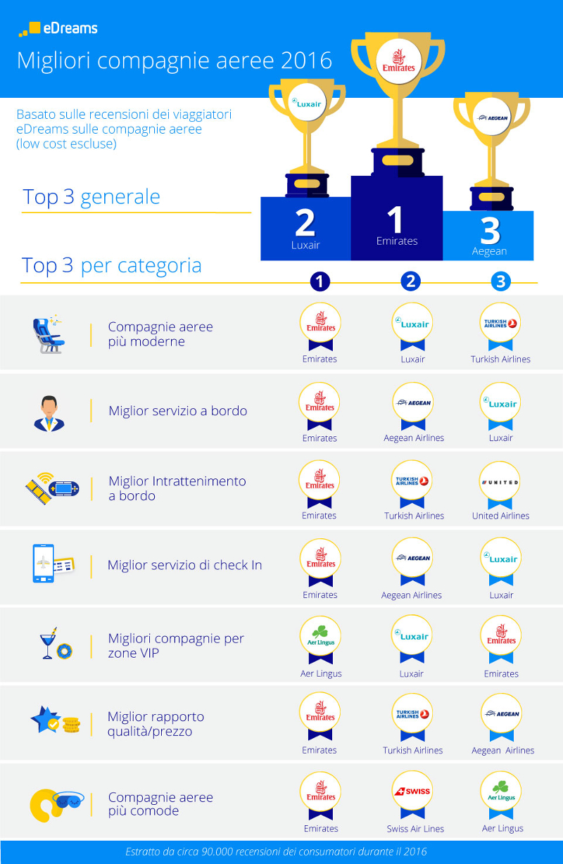 edreams infografica